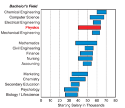 Which of the Following Might a Physicist Choose to Study?